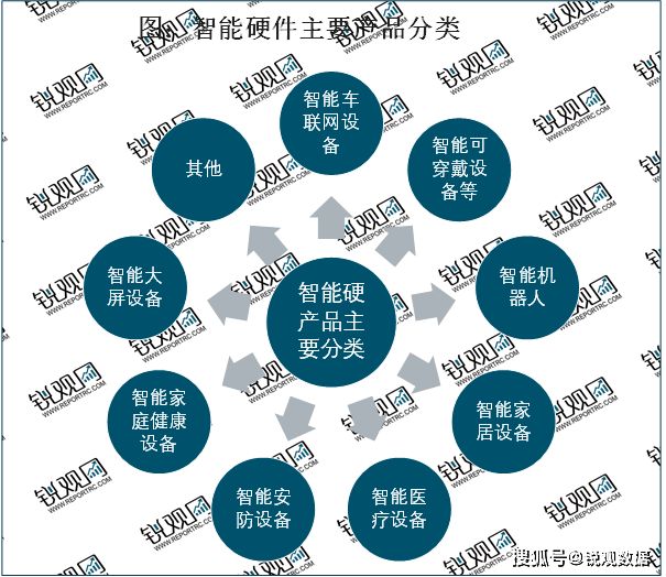 IM体育官网2023智能硬件行业市场发展前景分析： 利好政策赋能行业加速发展