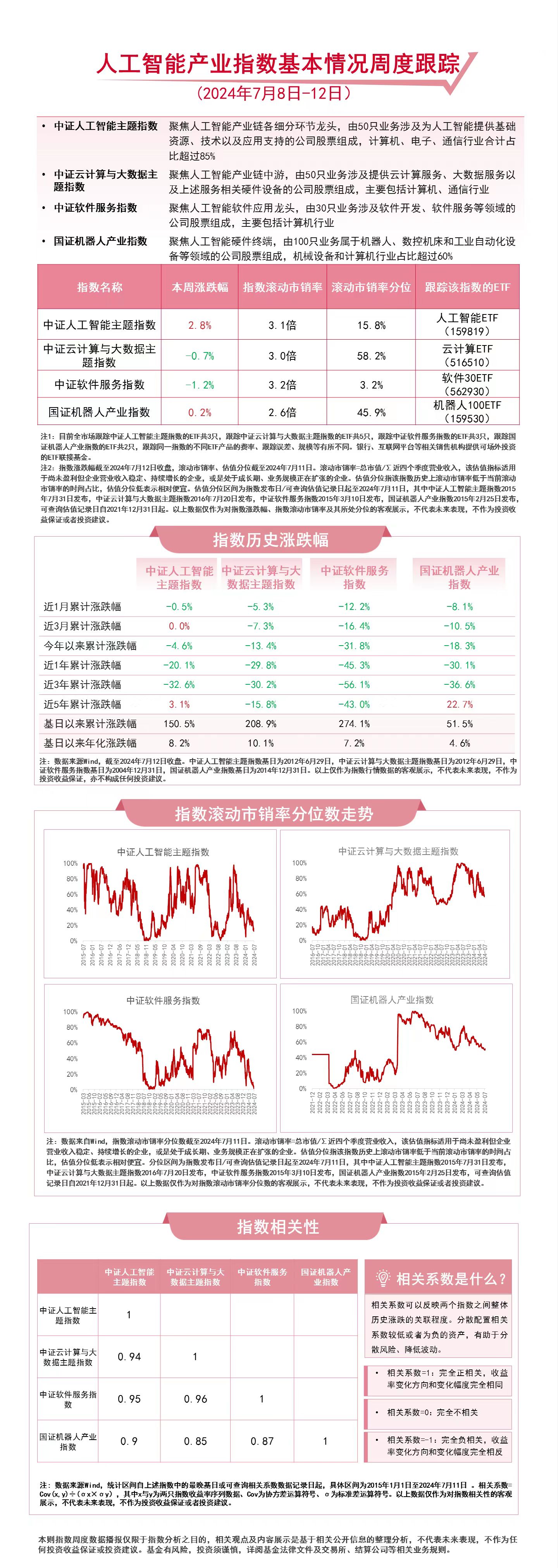 IM体育官网登录入口，人工智能板块本周震荡人工智能ETF（159819）、机器人