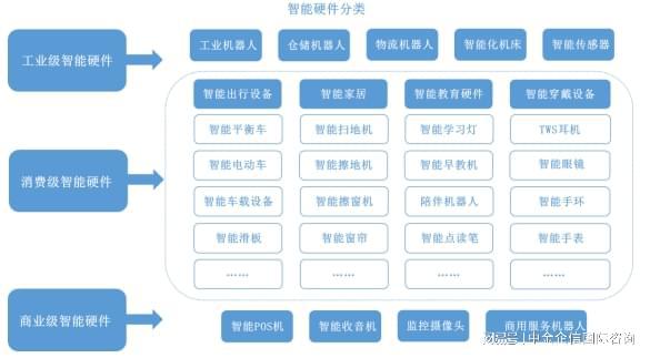 IM体育官方，中金企信发布-智能硬件行业市场占有率认证报告（2024）