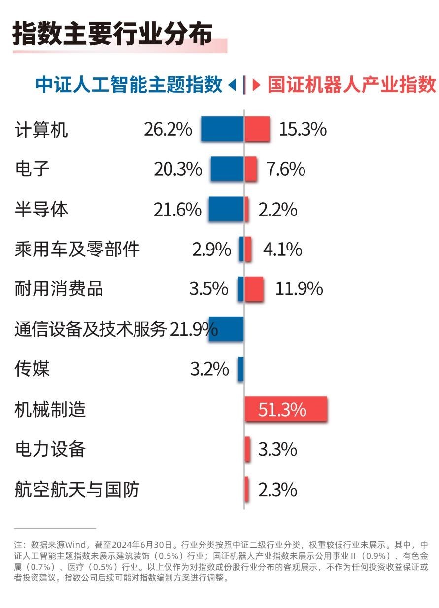 IM体育App，速览2024世界人工智能大会两大亮点 关注人工智能产业链投资机遇