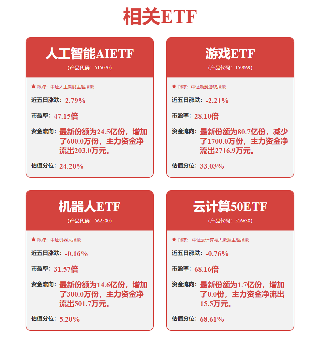 IM体育官网，通信行业周报：汽车智能化拉动AI算力需求重视北斗应用落地