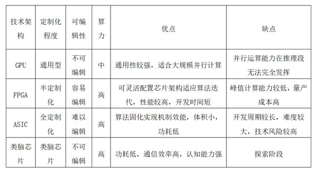 IM体育官网登录入口，我国人工智能硬件产业现状分析