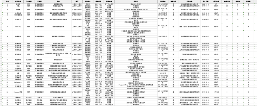 IM体育App，万榜·2021中国智能睡眠硬件行业TOP10企业榜