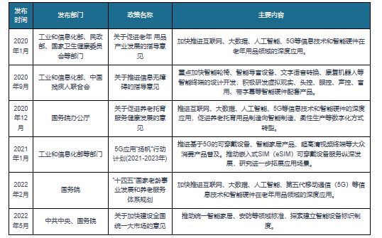 IM体育官方，中国智能硬件行业发展分析与未来投资研究报告（2023-2030年）