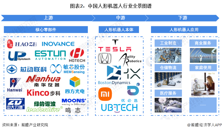 IM体育App，2024年中国十大最火人形机器人企业一览：“99万”价格战打响谁