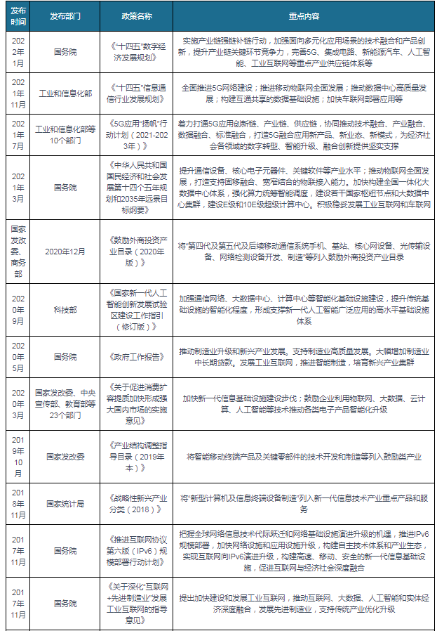 IM体育，我国智能硬件设计制造行业政策：形成支撑新一代人工智能广泛应用高水平体系