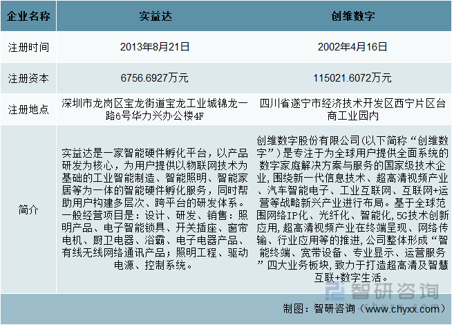 IM体育官网入口,一文了解2022年中国智能终端行业发展现状及未来发展趋势