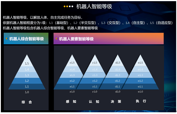 IM体育App，普陀首创！机器人智能等级划分标准来了→