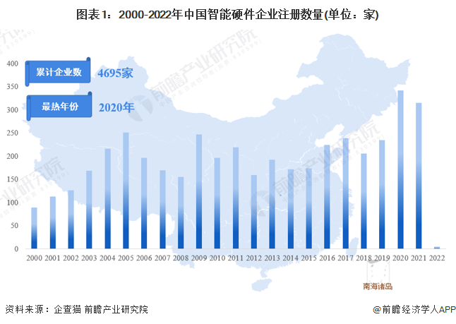 IM体育官网，收藏！《2023年中国智能硬件企业大数据全景图谱》(附企业数量、企