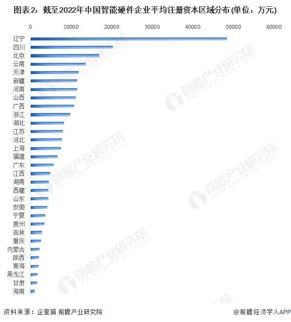 IM体育，【前瞻分析】2023年中国智能硬件行业竞争格局及细分市场分析