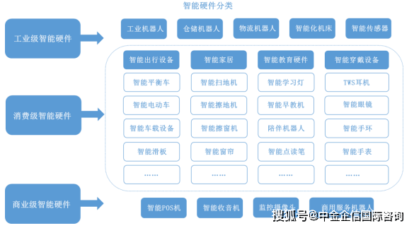 IM体育App官网下载，中金企信发布：2024年我国智能硬件行业产业链现状分析及