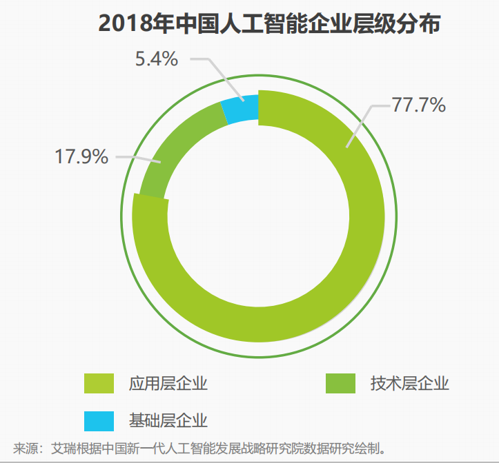 IM体育App官网下载，智伴科技双重布局以内容为王打造高端智能教育机器人品牌