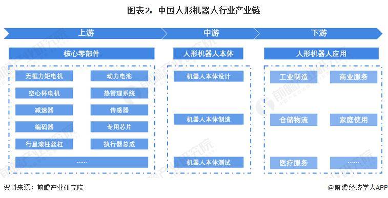 IM体育官网登录入口，2024年中国人形机器人产业供应链十大潜力企业：宇树科技、